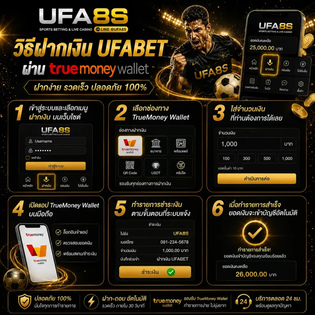 UFABET ฝาก-ถอน True Wallet
