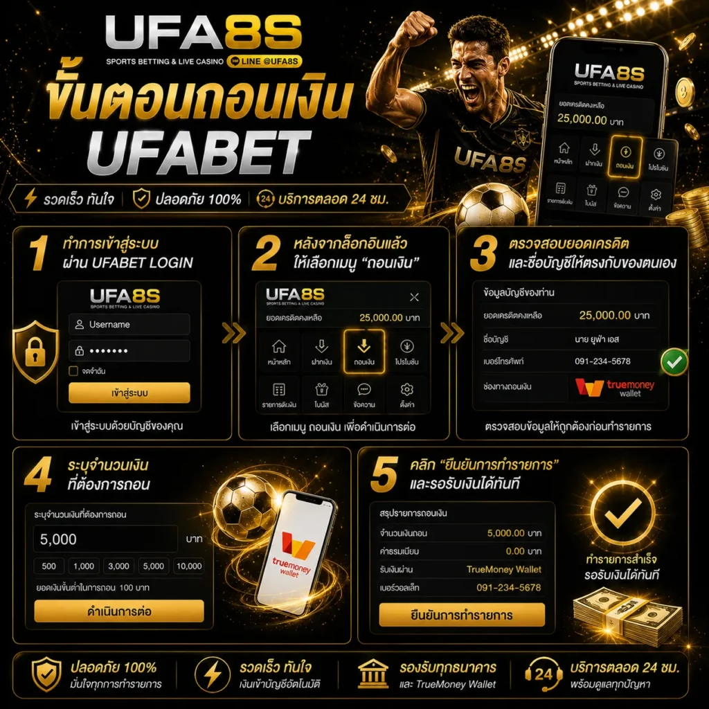 ถอนเงิน UFABET